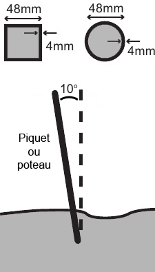 Pole diagram